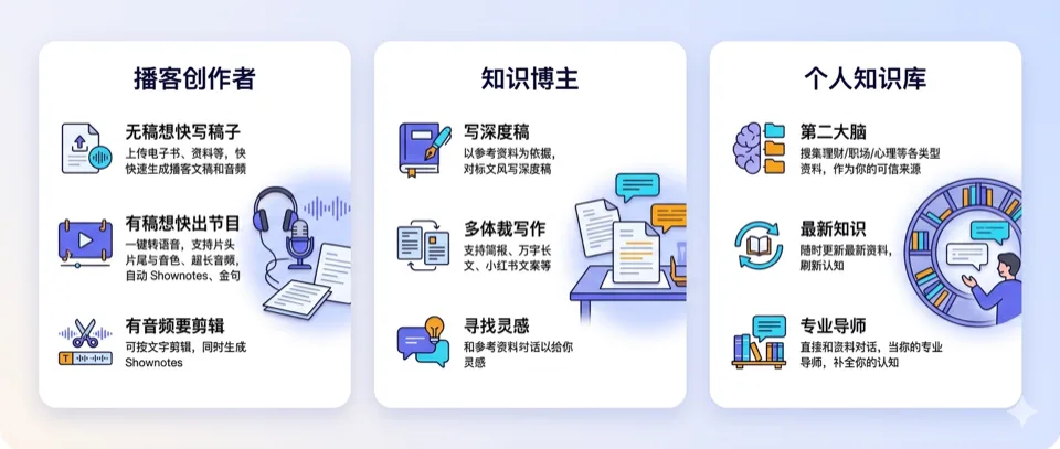 典型场景：播客创作者、知识博主、个人知识库